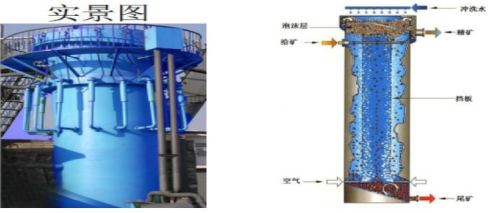 浮选柱磨损大问题——RJ耐磨防腐涂层为您解忧！